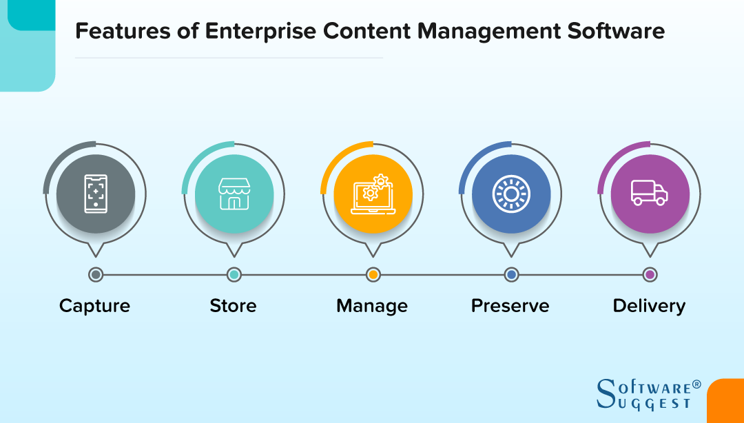 Best ECM Software Top Enterprise Content Management Software in 2022
