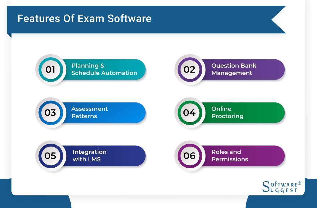 Top 25 Best Exam Software Systems in 2022 Get Free Demo & Price