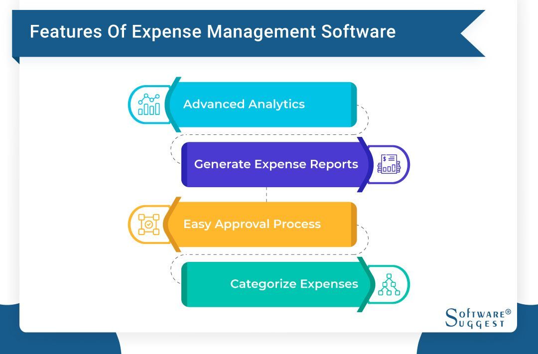 List of Expense Management Software and Tools in 2022