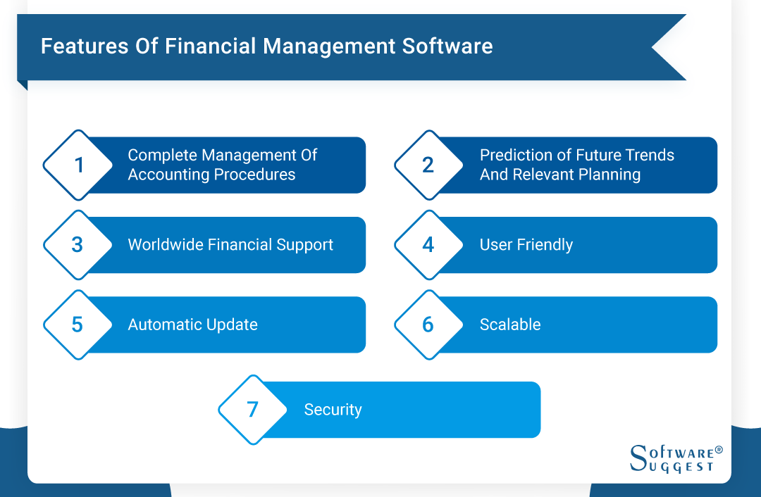 25 Best Financial Management Software In India 2021 Adhunu