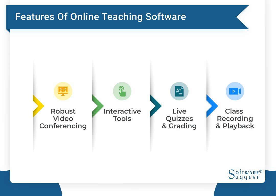 How To Teach Stock Trading Online - Classplus Growth Blog