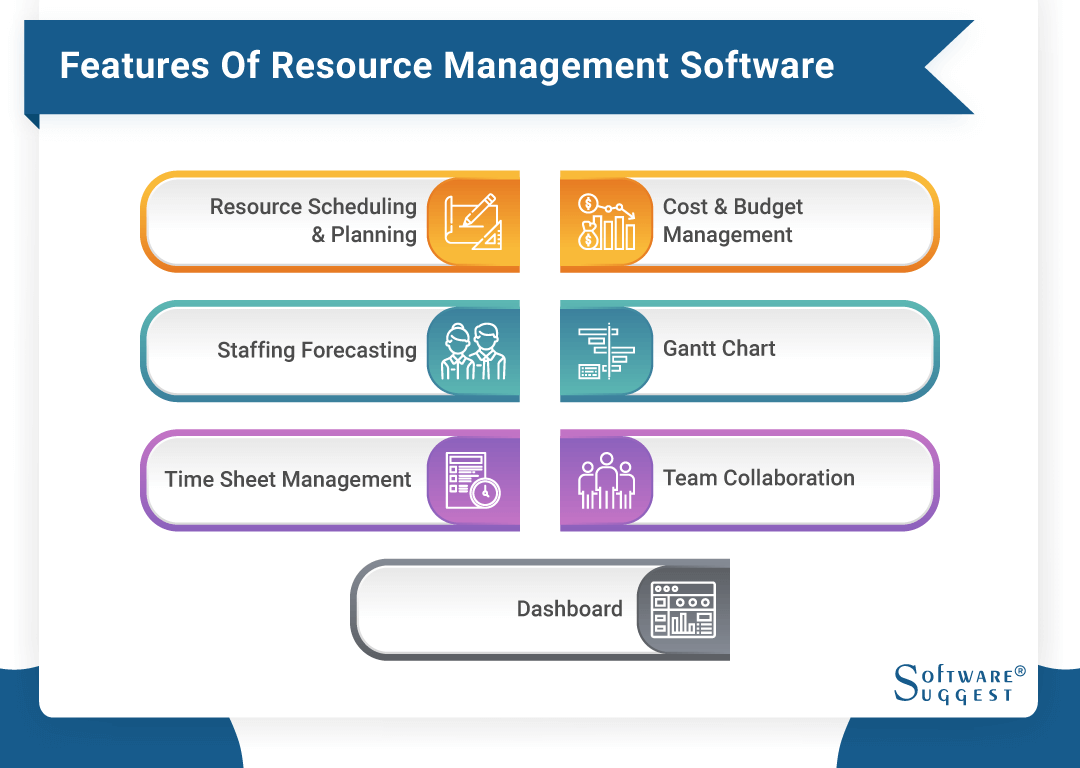 Top 25 Best Resource Management Software | 2021 Review of Brands