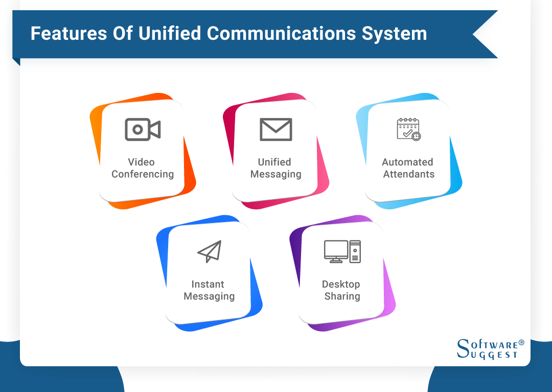 20 Best Unified Communication System in 2024