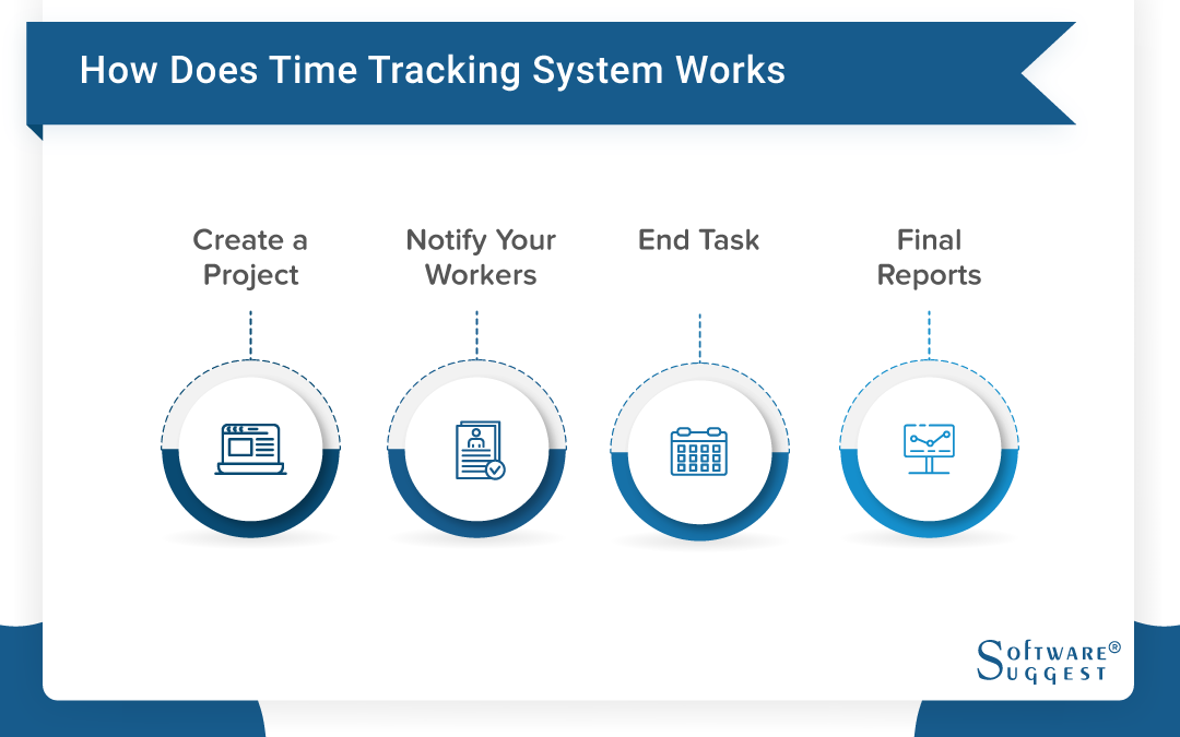Best Time Tracking Software in 2021 Latest Reviews and Pricing
