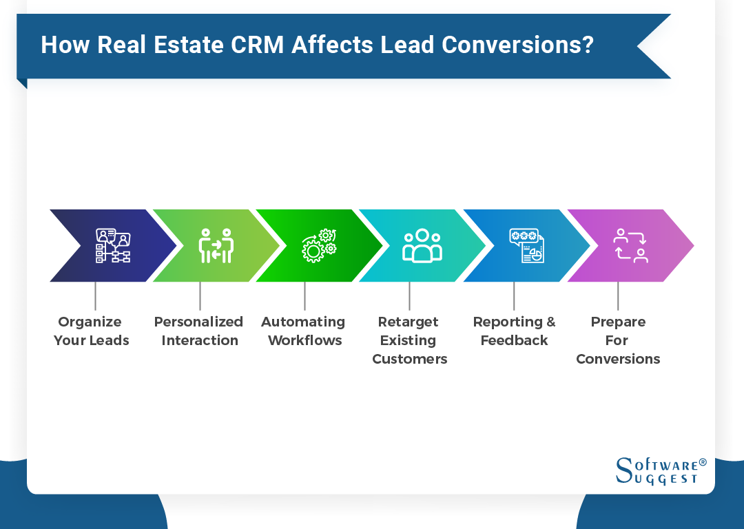 Best Real Estate CRM Software in 2020 Get Free Demo Now