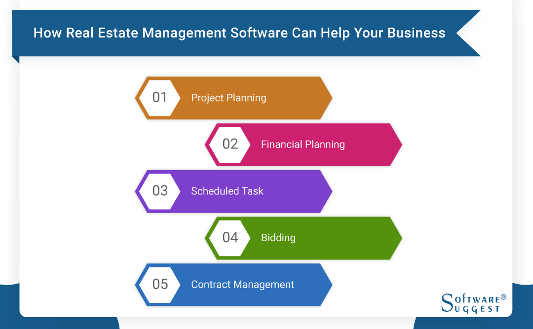 real estate software can help your business