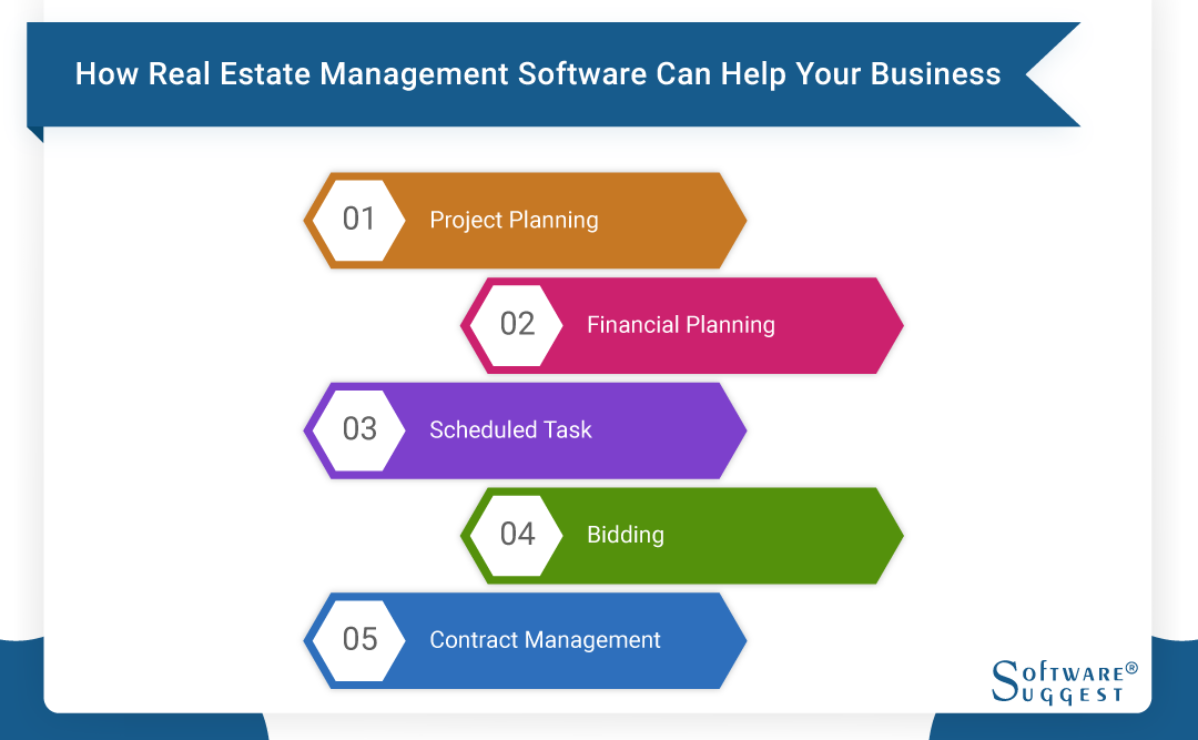 Best Real Estate Development Software