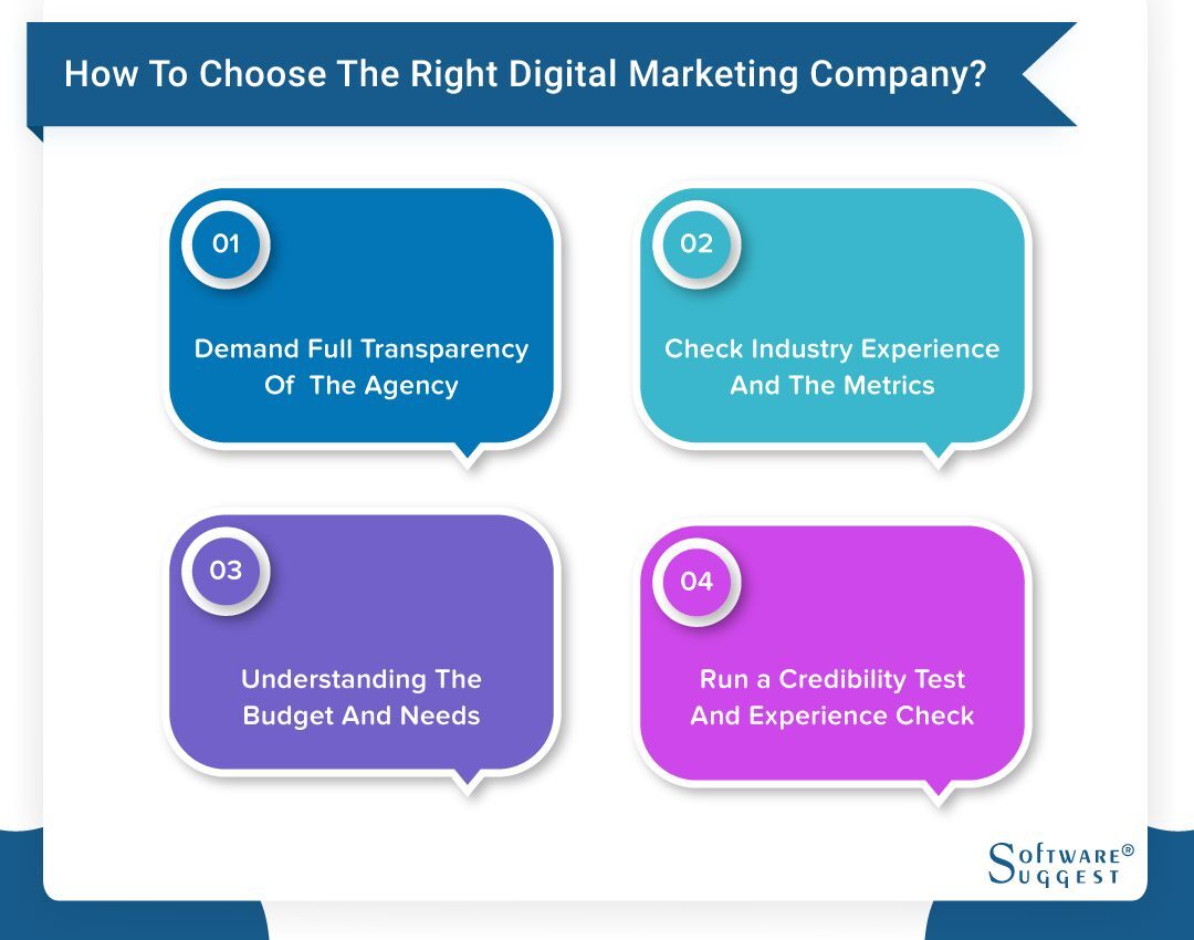 Choose The Best Digital Marketing Company