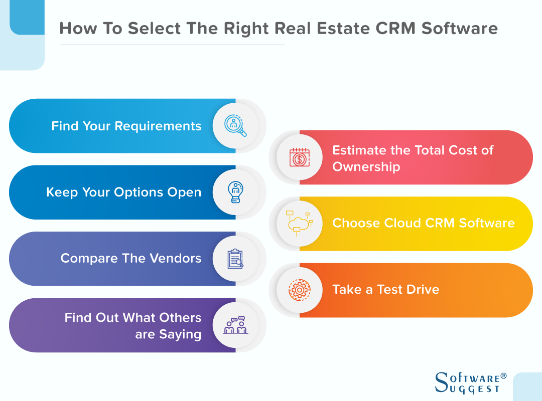 20 Best Real Estate CRM Software in 2024 SoftwareSuggest