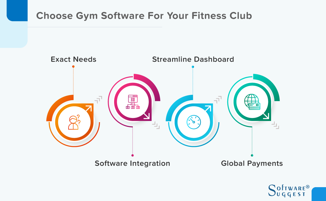 Best Gym Management Software In India For 2022