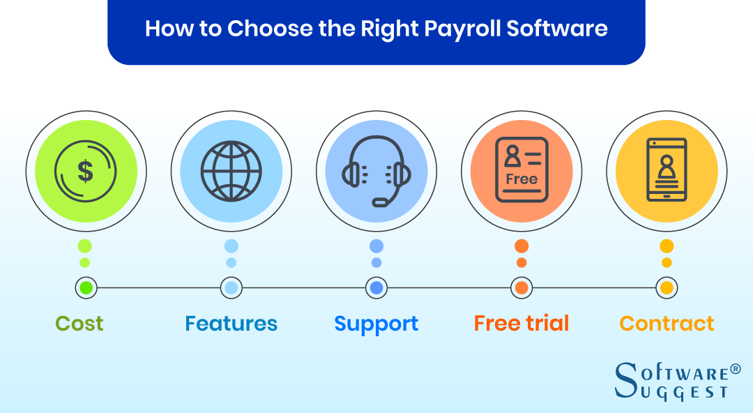 ezpaycheck payroll software review