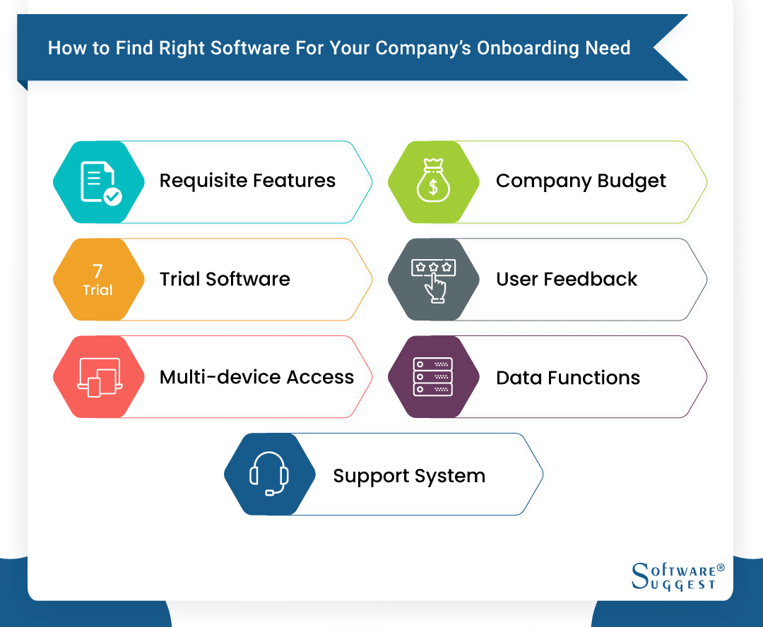 25 Best Employee Onboarding Software And Tools In 2020