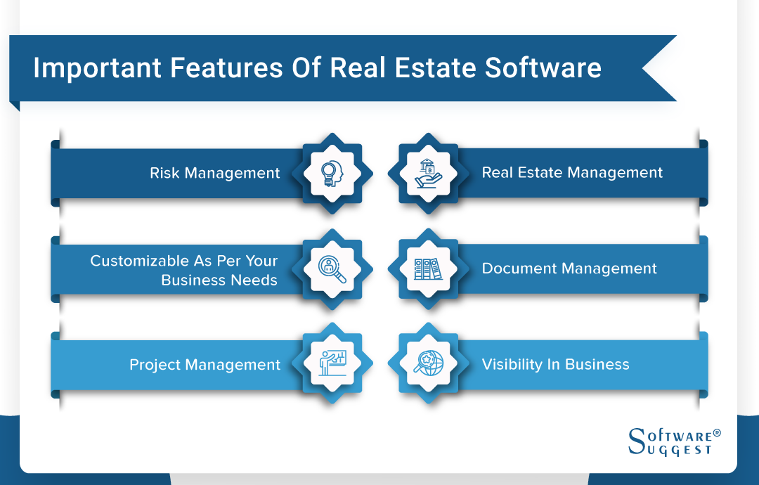 most popular real estate softwares