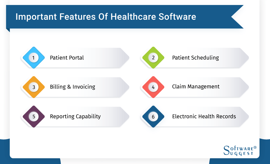 20 Best Healthcare Software in 2024