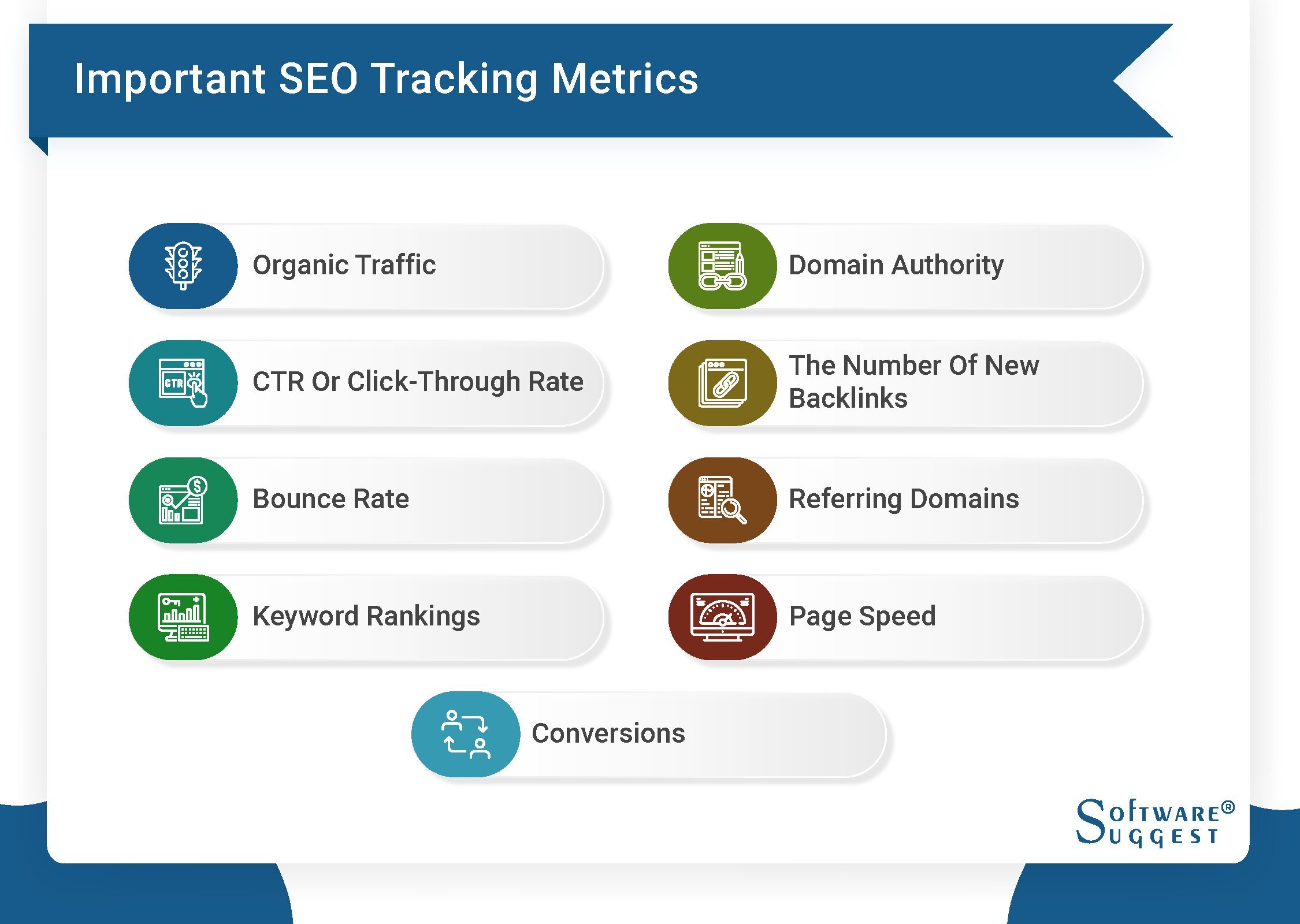 SEO tracking metrics