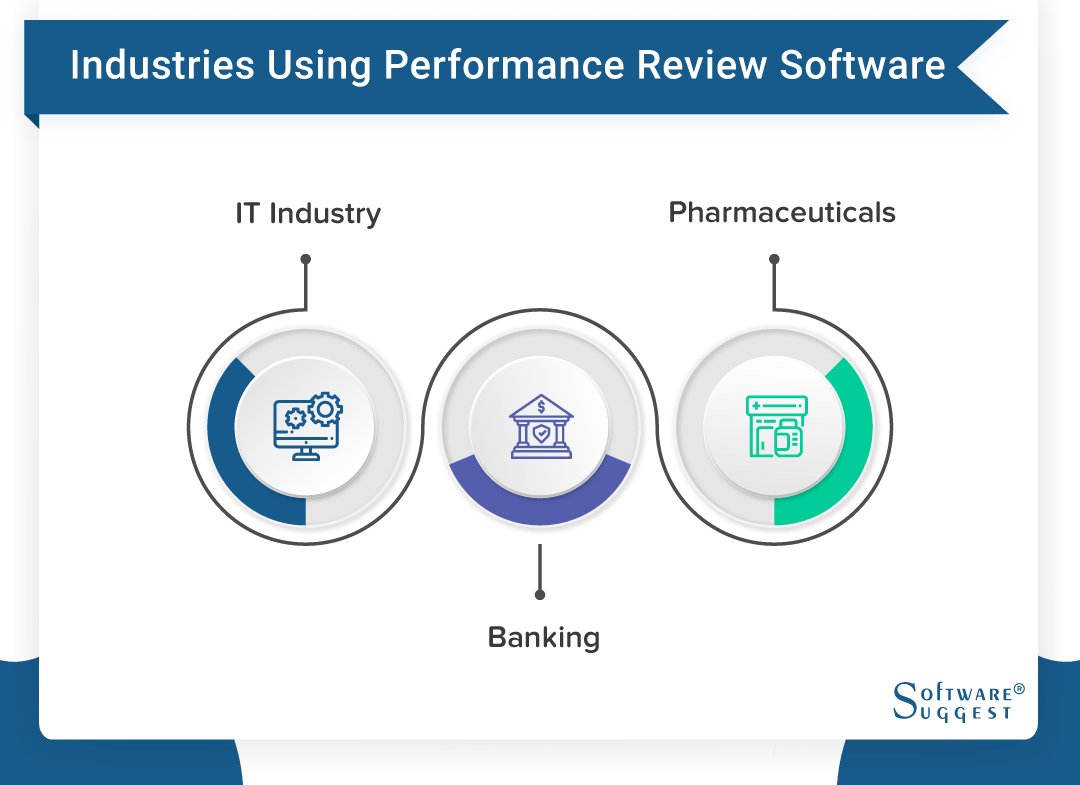 20 Best Performance Appraisal Software In 2024