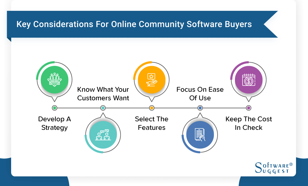 20 Best Online Community Management Software in 2024