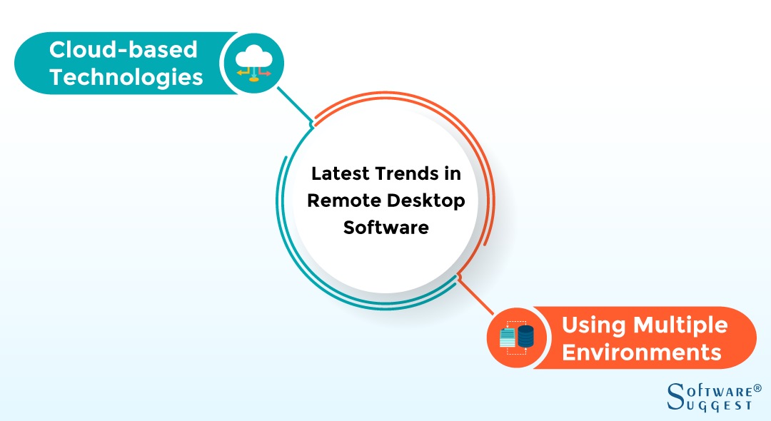 20 Best Remote Desktop Software In 2024