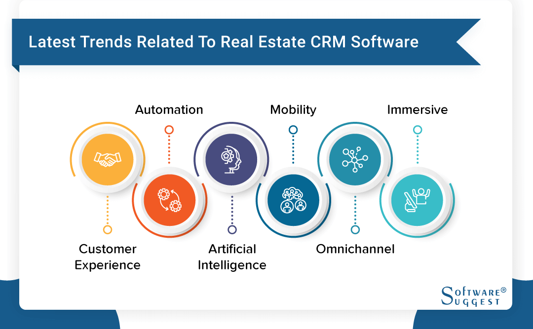 Make Custom Real Estate CRM Your Secret Weapon