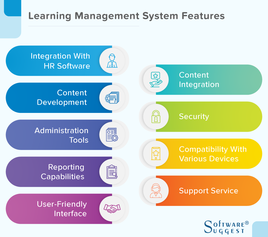 Learning Management System Template