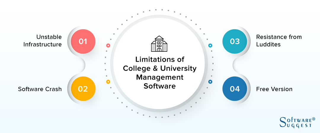 limitations of college & university management software
