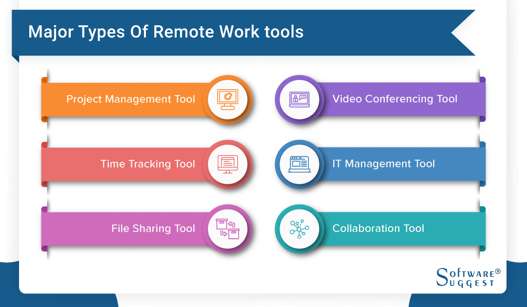 8 technology tools to optimize remote working