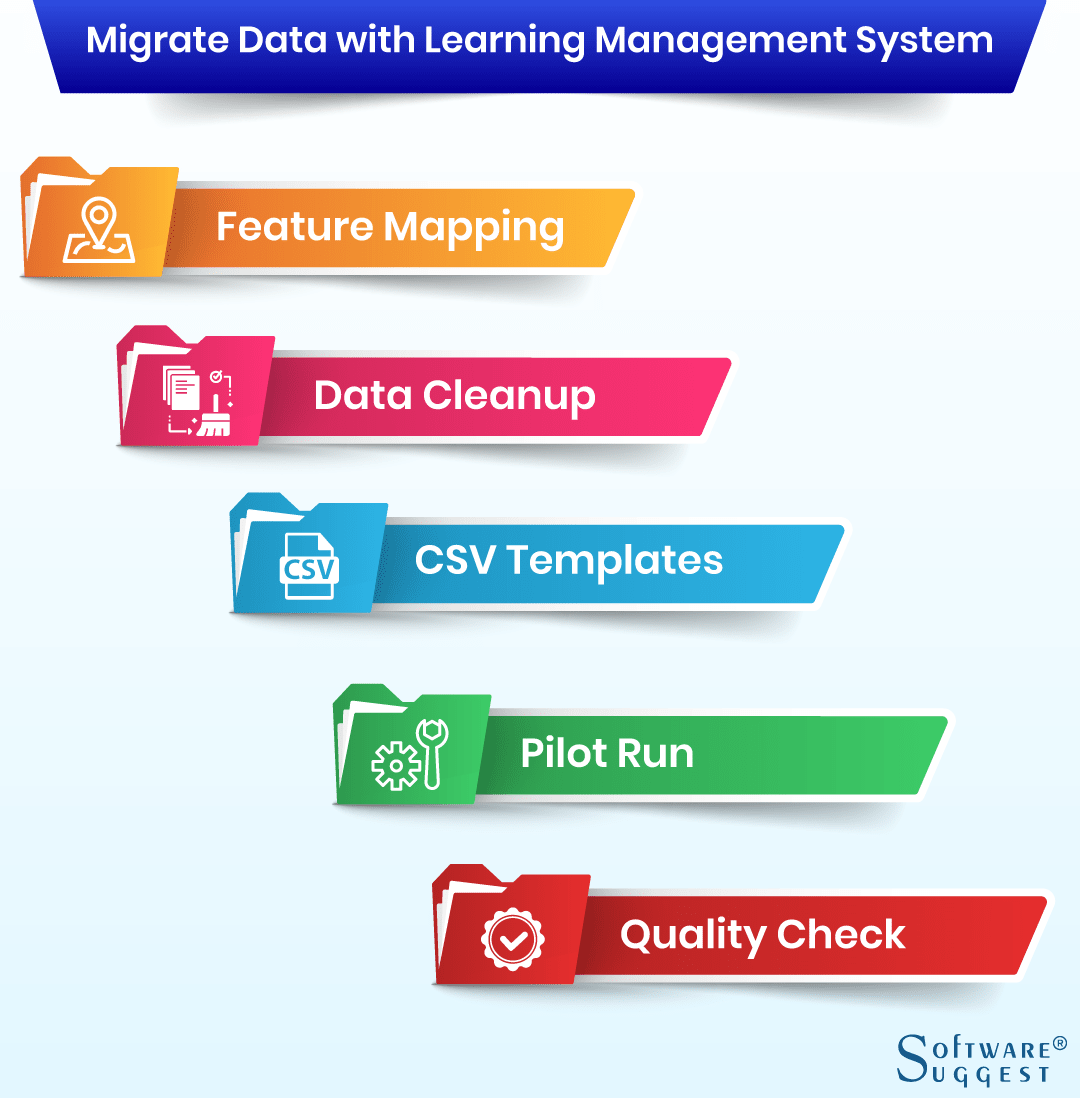 Best Learning Management System - LMS Software Solutions in 2020