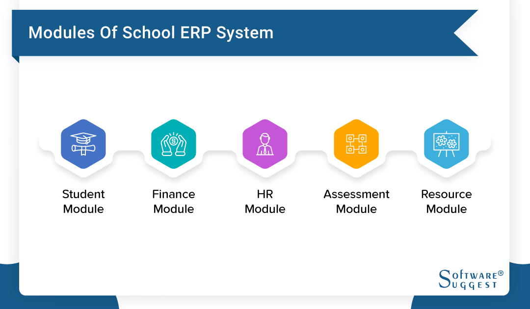 What Is Erp In School