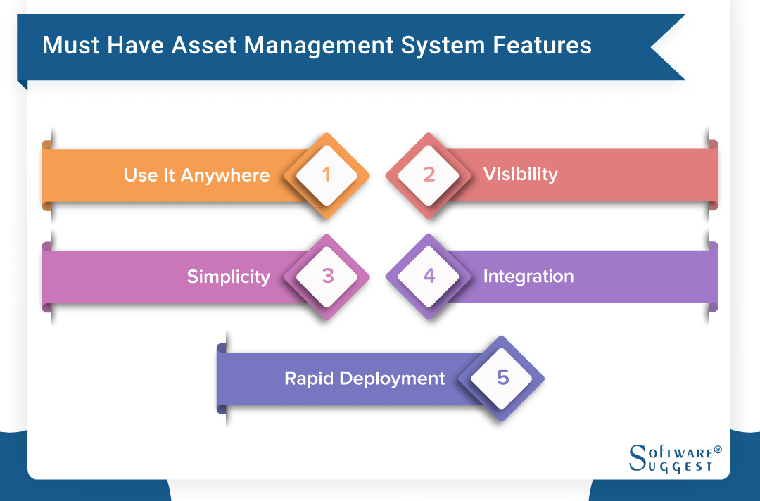 mac asset management software