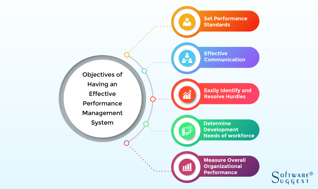 5 Reasons Why Small Businesses Need Performance Management Software -  Possibleworks