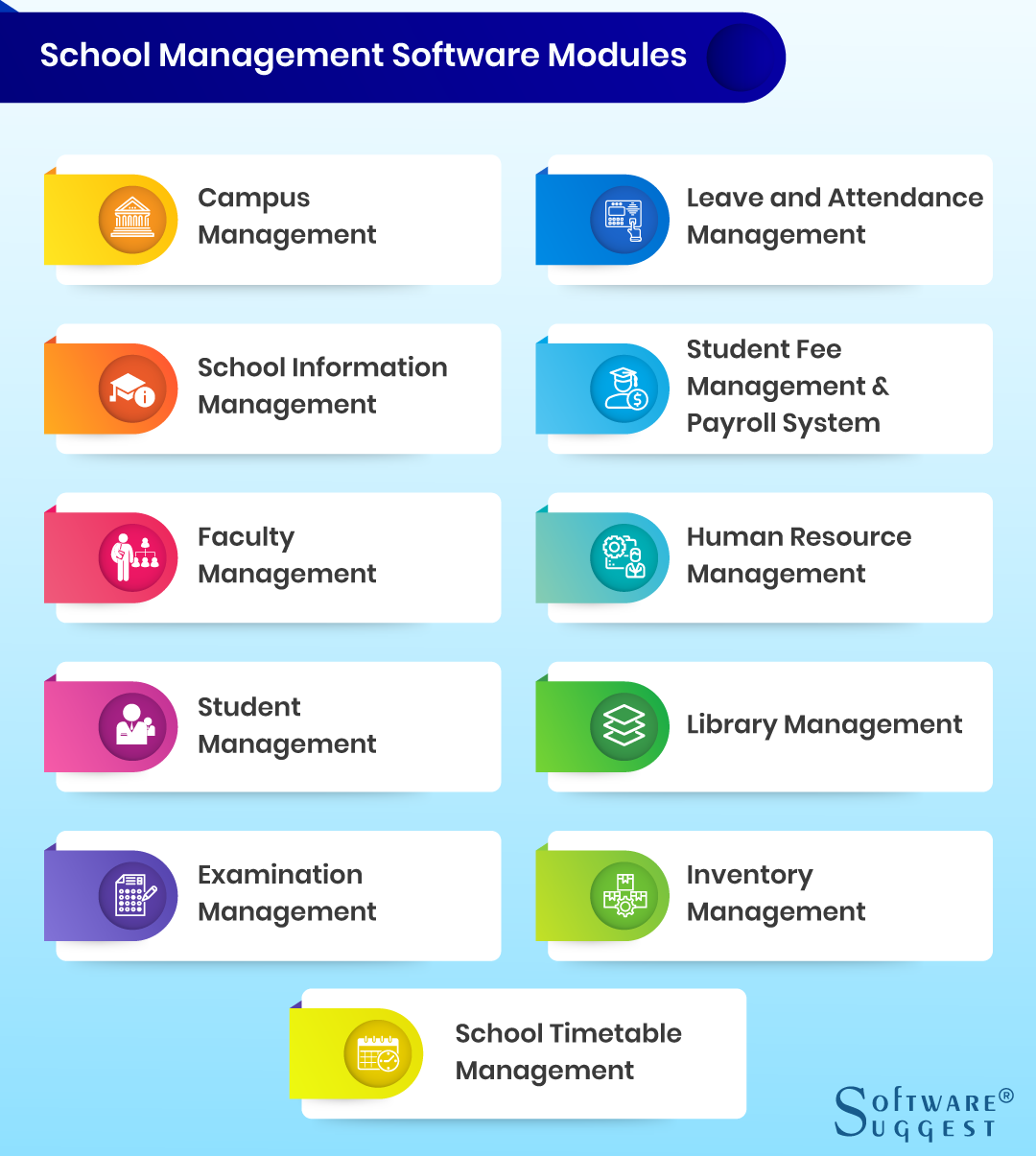 Best School Management Software (Jan 2024)