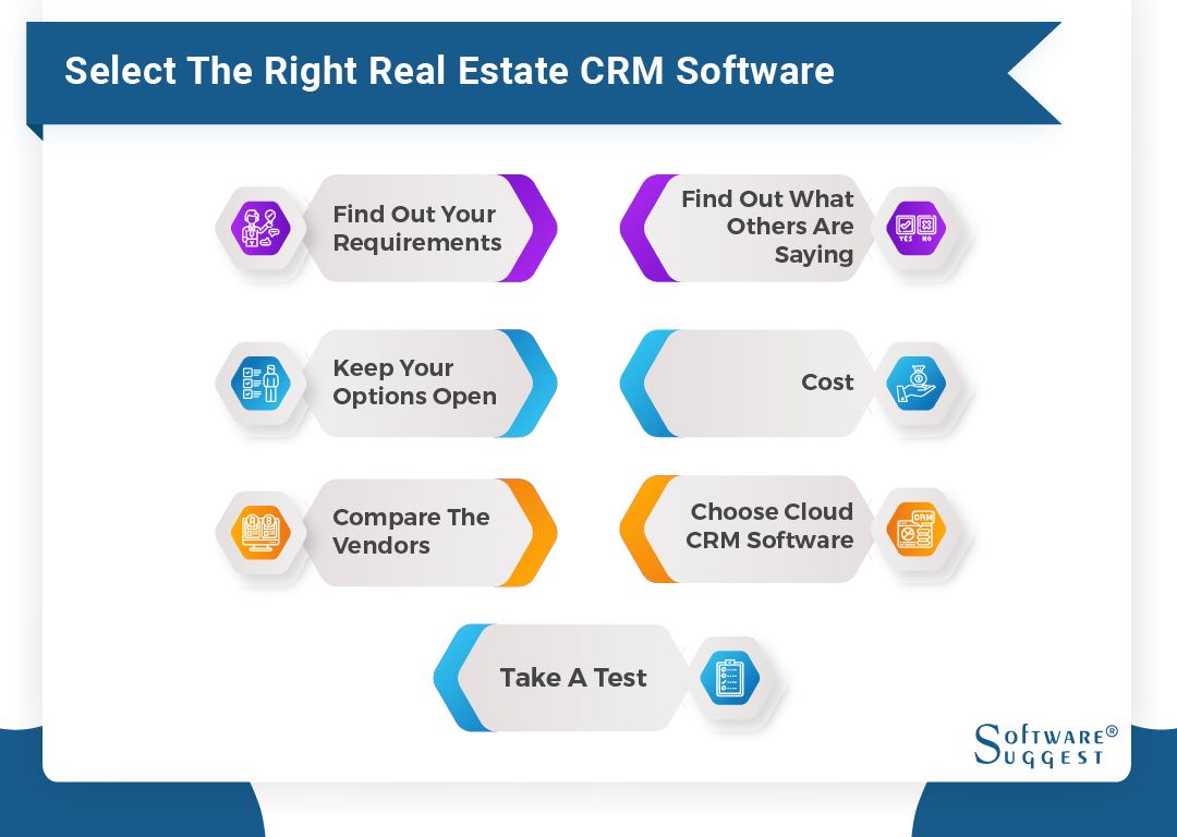 25 Best Real Estate Crm Software System In 2021 Get Free Demo