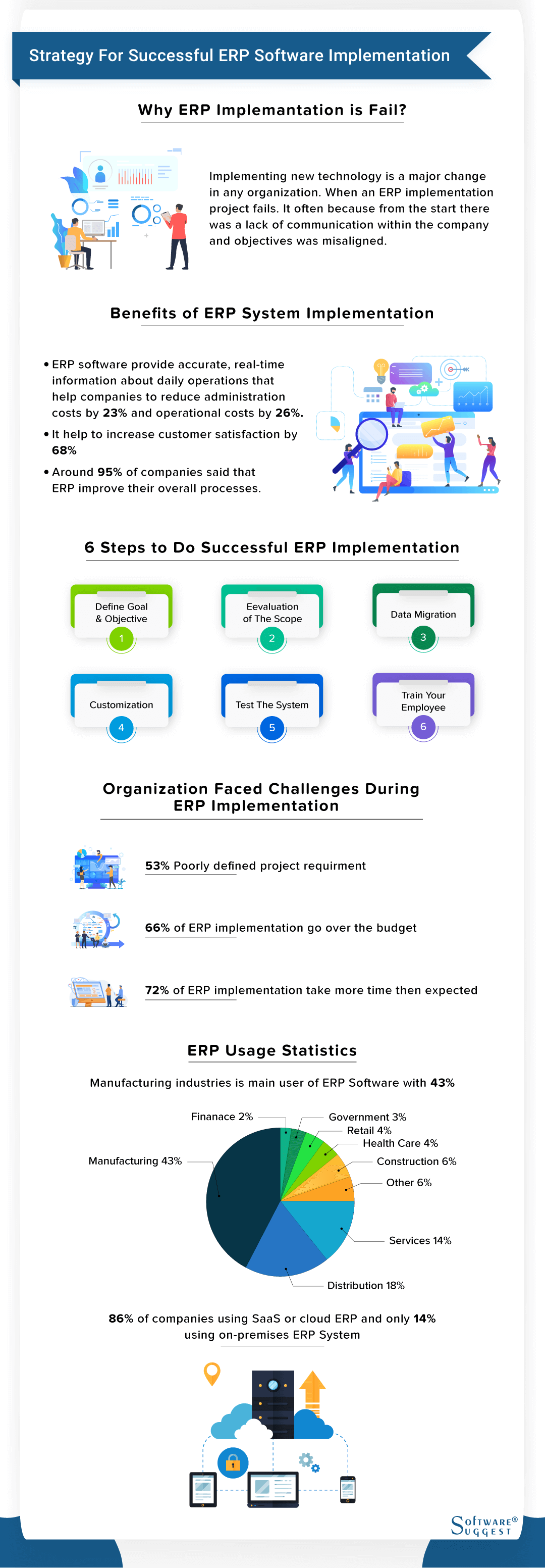 Strategy For Successful ERP Software Implementation