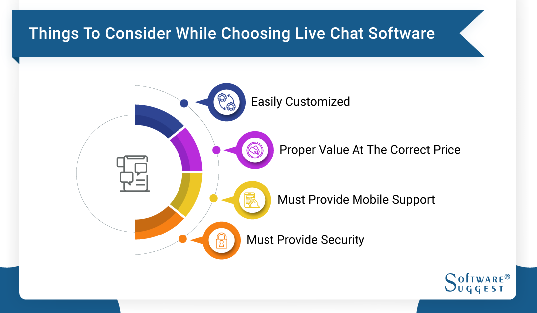 Live chat software