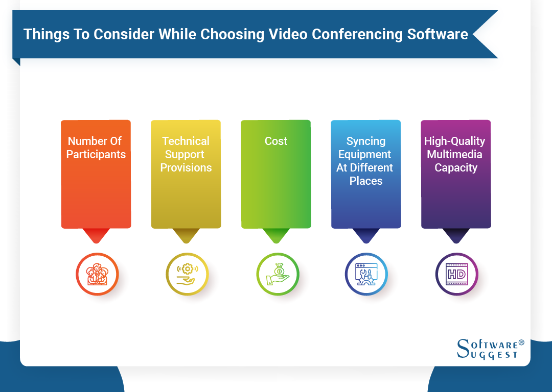 Best Video Conferencing Software Platforms for 2022