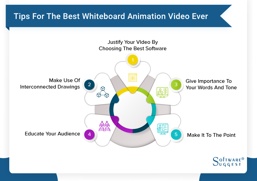20 Best Whiteboard Animation Software in India 2023