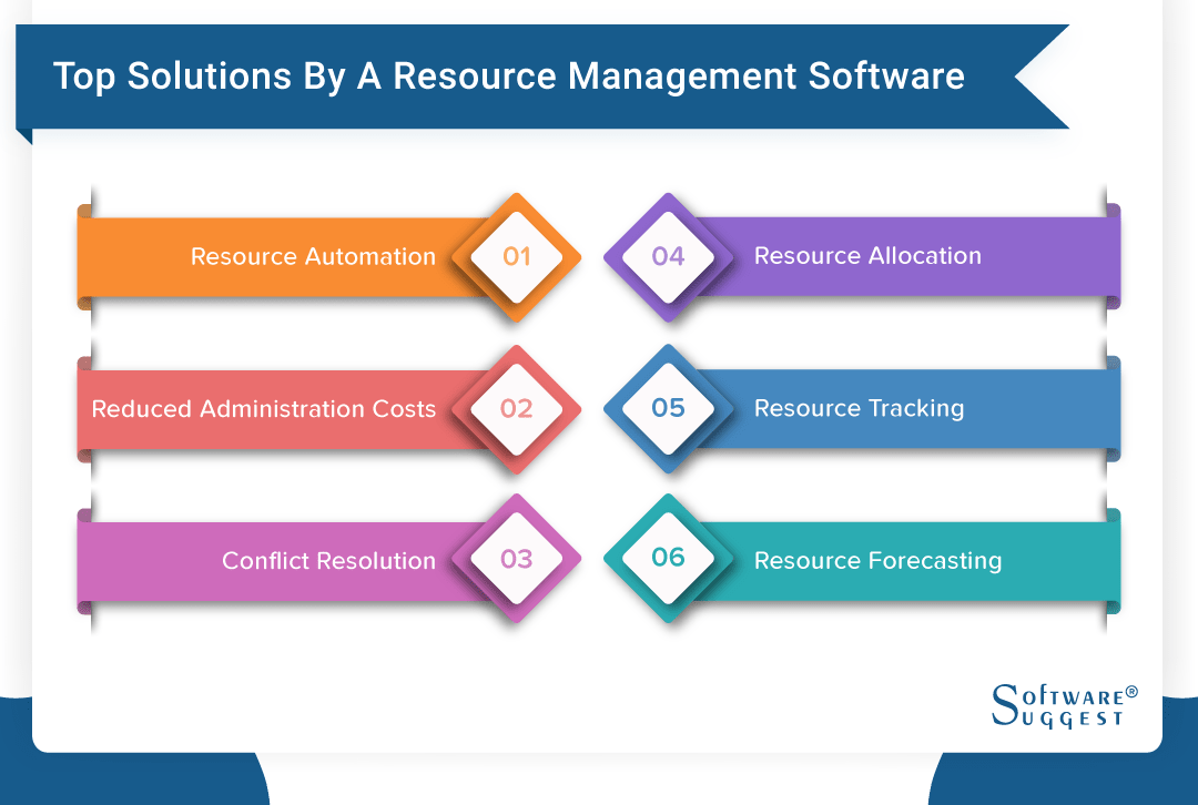 25 Best Resource Management Software in 2024