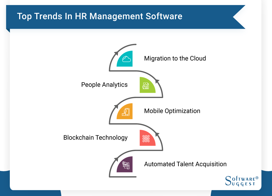 Best Hr Software 