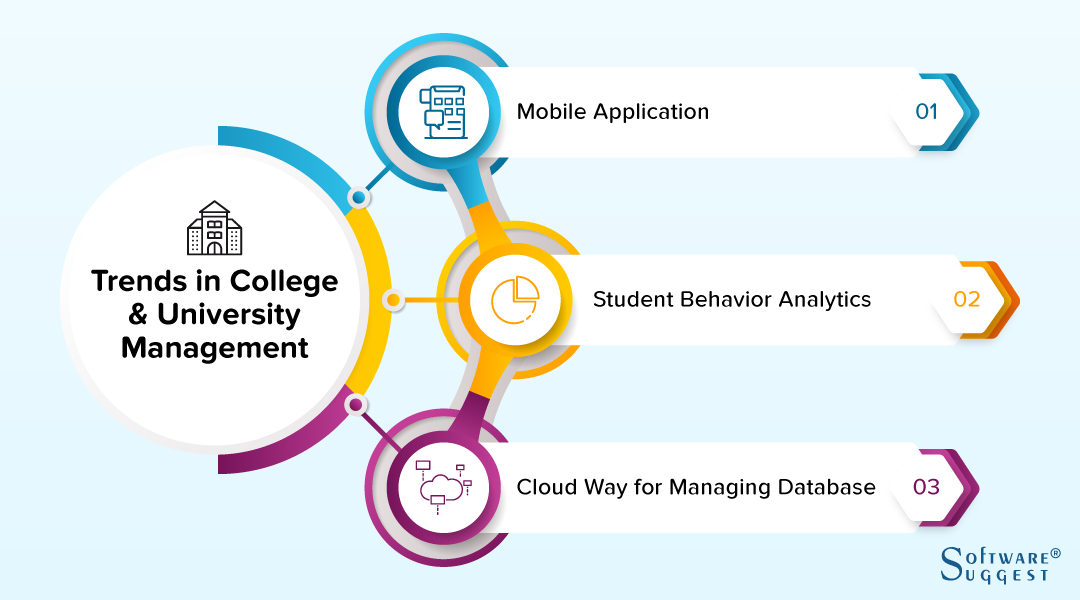 trends in college management software