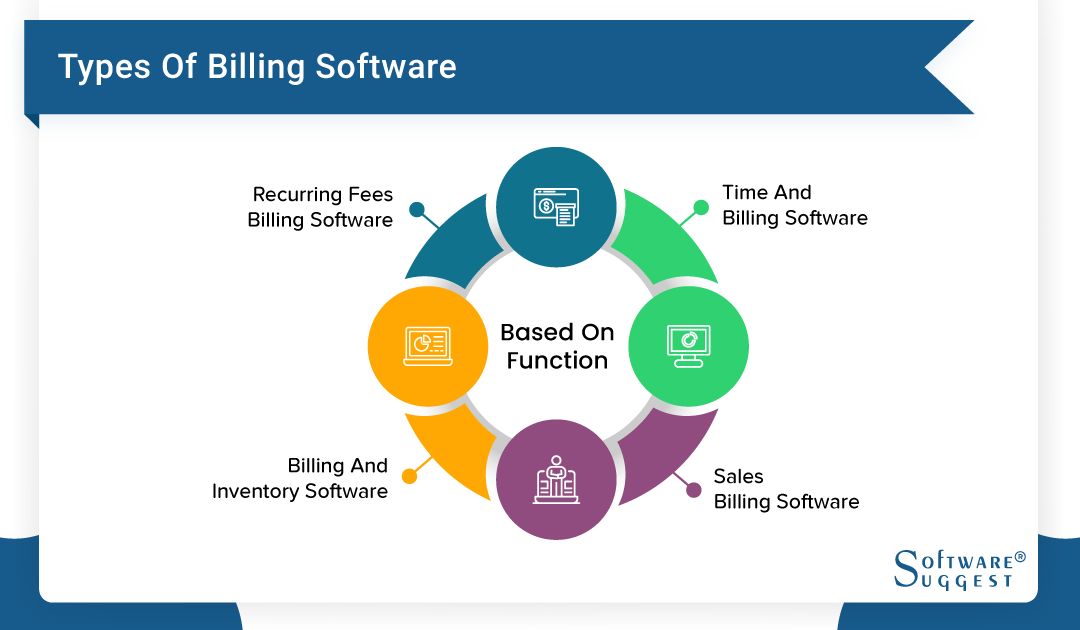 Best Billing & Invoicing Software | Free Demo