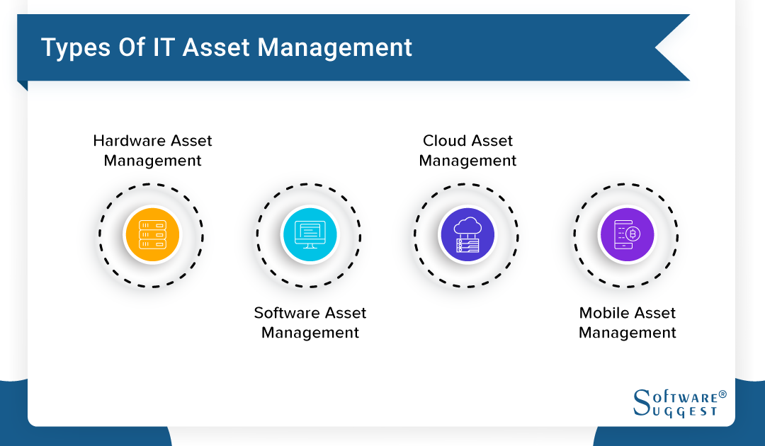asset management software categories