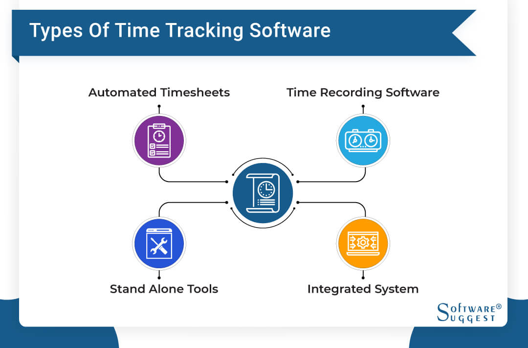 time tracking software essay
