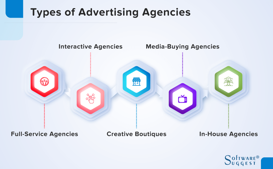 advertising agency types