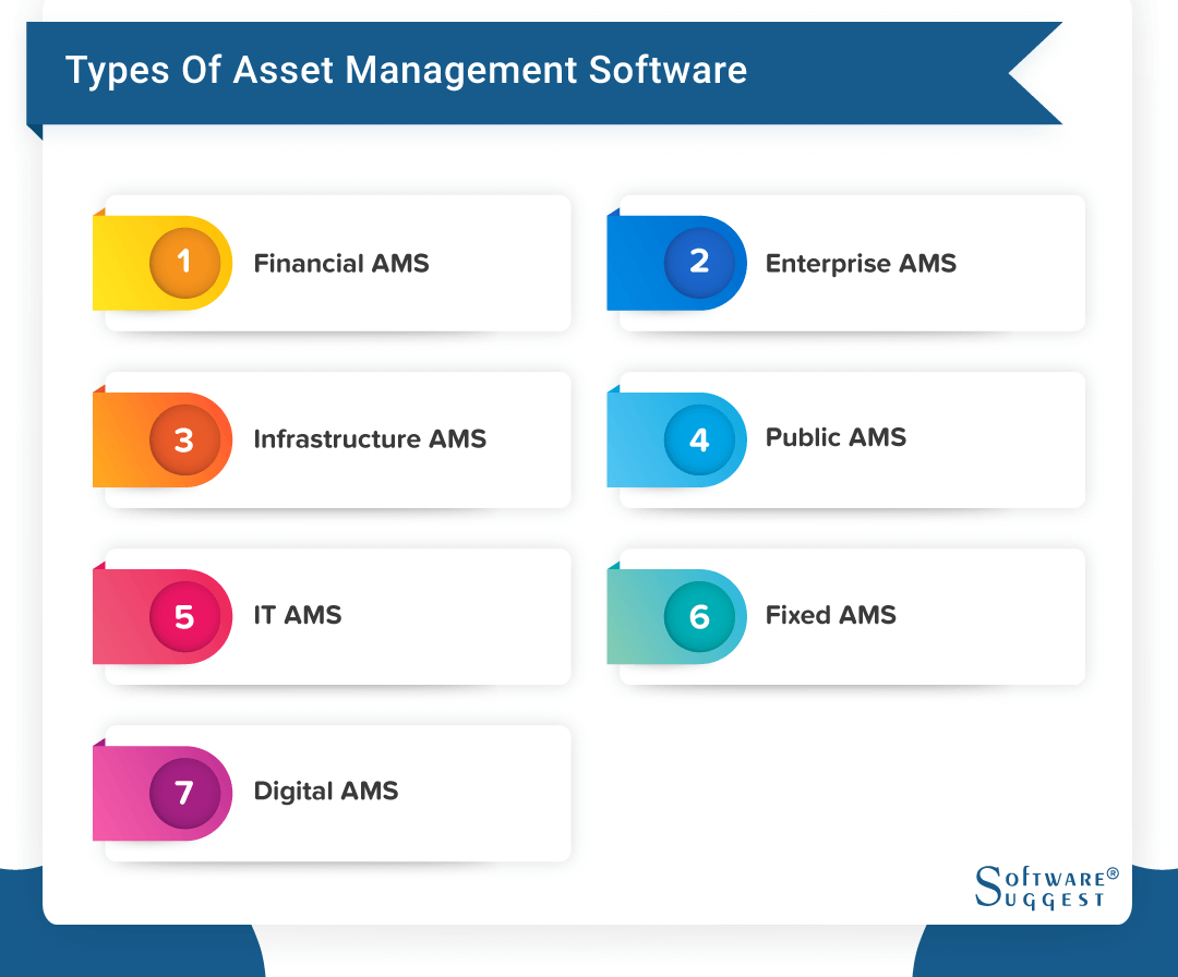 Top 25 It Asset Management Software Free Demo Reviews And Pricing