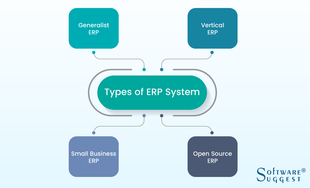 best small business erp systems