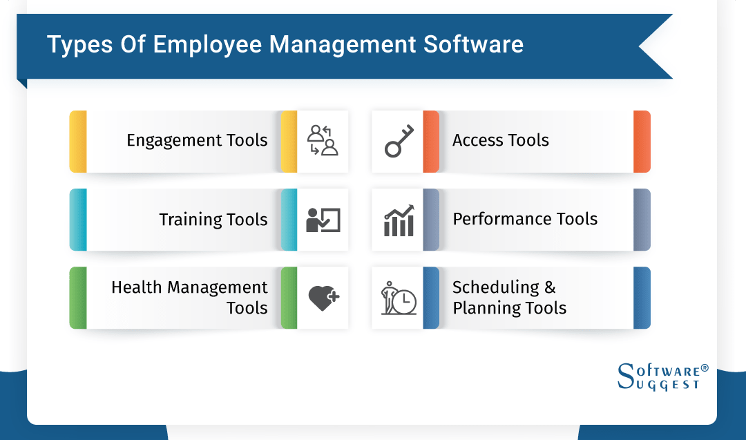 20 Best Employee Management Systema Software In 2023