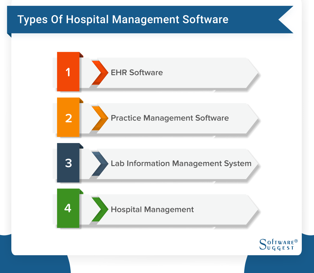 20 Best Hospital Management Software in 2024