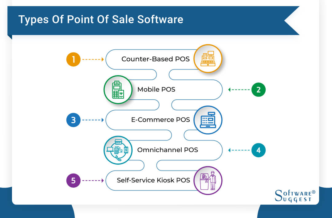 mobile point of sales system
