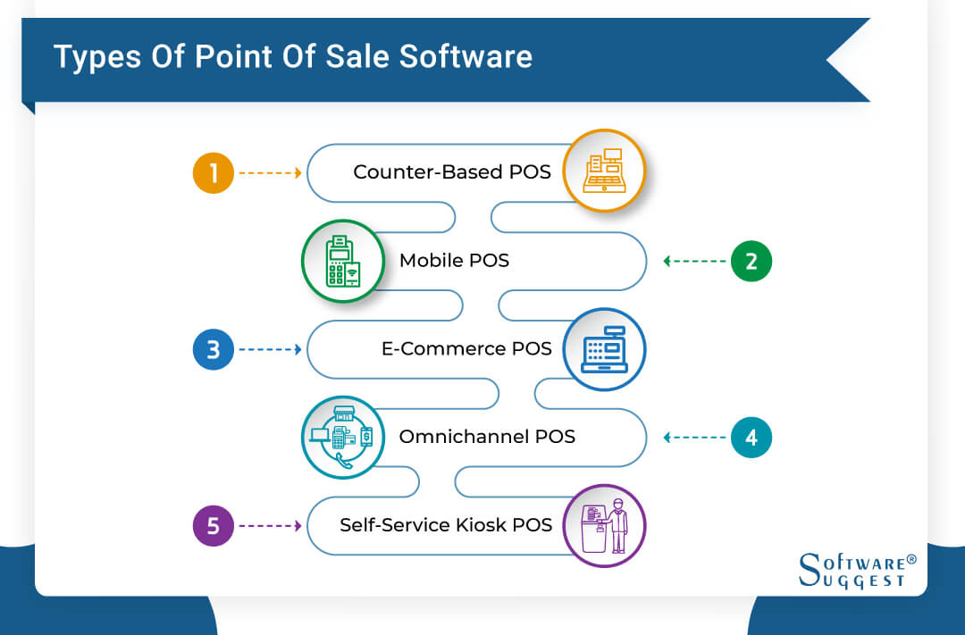 mobile-point-of-sales-system-icpsado