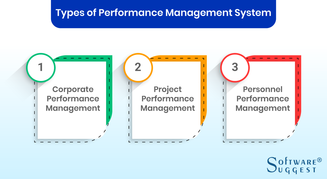 Best Performance Management System And Software In India For 2022 Www 